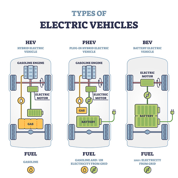 How Do Electric Cars Work?